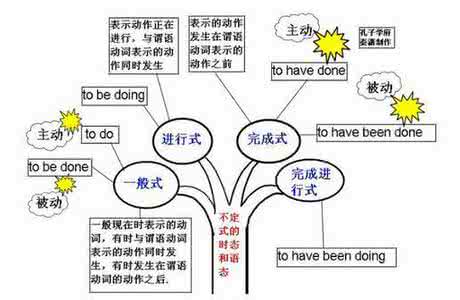 小学阶段英语语法汇总 小学阶段英语语法汇总 小学英语语法汇总，一定有你需要的！