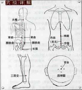 治疗小儿遗尿的偏方 小儿遗尿治疗药方