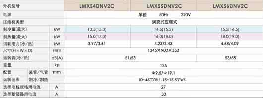 家用中央空调耗电量 家用中央空调耗电量 专家为你揭秘 家用电器的耗电量是多少?