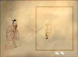 假借四大以为身 假借四大以为身 以为中国只有四大发明？错！原来老祖宗解锁了这么多神科技