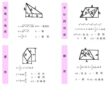 小学数学几何直观 超实用、又直观的数学几何公式集锦，强烈建议收藏！