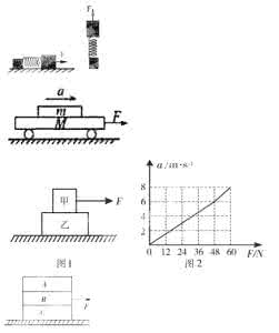 高考物理弹簧专题 高考物理热点重点难点之叠加体模型和含弹簧的物理模型！