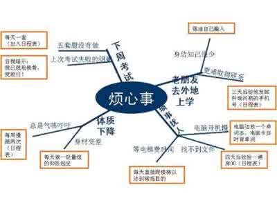 调节情绪的方法 调节情绪的方法 调节情绪的方法详情介绍