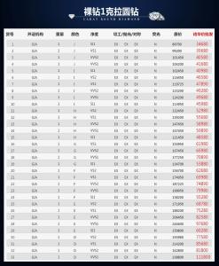 一克拉裸钻石价格 钻石价格查询 怎么查询裸钻石价格