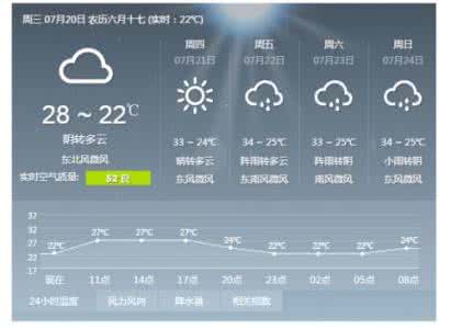 2014年8月19日安阳天气预报
