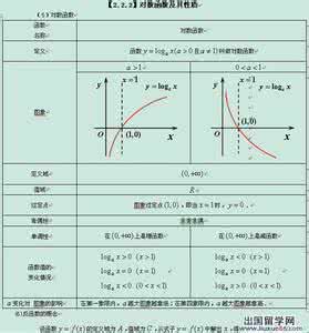 高考数学基础知识点 高考数学不等式基础知识点详解