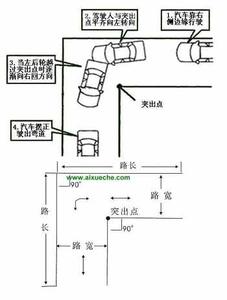 科目二直角转弯技巧 详图细解:科目二直角转弯技巧