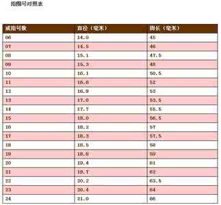 戒指不合适 戒指尺寸不合适 橱柜尺寸不合适怎么办？