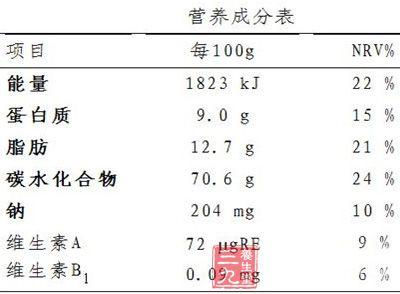 热量表国家标准 “低能量”食品虚标成分 热量是国家标准约十倍