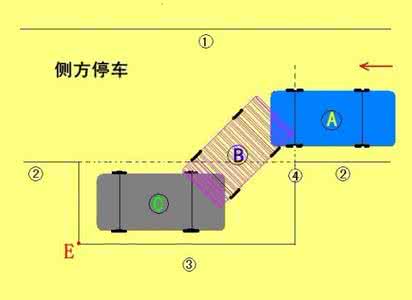 实战侧方停车技巧图解 侧方停车技巧实景图解