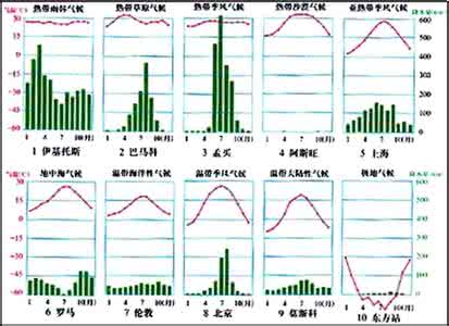 海南岛的气候类型 亚热带季风气候 海南岛的气候类型属于（）A．热带雨林气候B．热带季风气候C．亚热带季风气候D．温带季风气候