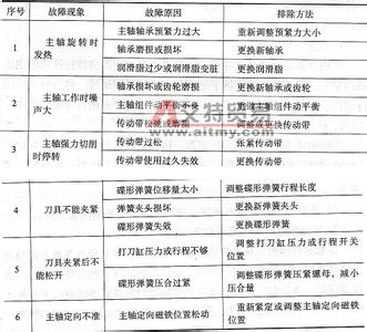 华为手机常见故障排除 手机常见故障与排除方法汇总