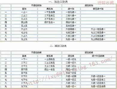 珠心算口诀表 把珠心算口诀具体化