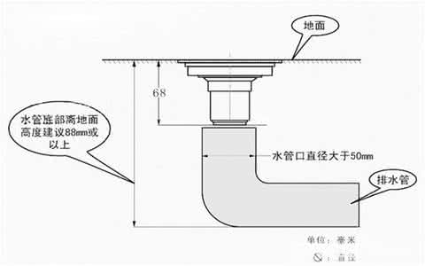 卫生间地漏安装图集 卫生间地漏安装 卫生间地漏安装注意事项