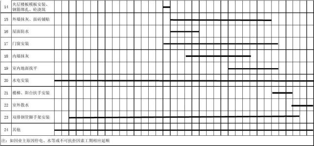 建筑工程工期计划表 建筑工程施工工期计划