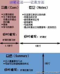 康奈尔笔记法 康奈尔笔记法（5R笔记法）