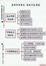 高中政治课内容 高中政治课教学内容“生活化”的初步实施