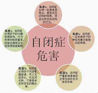 幼儿轻微自闭症的表现 幼儿自闭症的表现 自闭症的原因有哪些