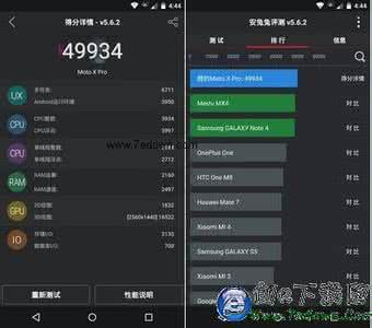 红米pro安兔兔跑分 红米pro安兔兔跑分 Moto X Pro跑分多少？Moto X Pro安兔兔测试成绩介绍