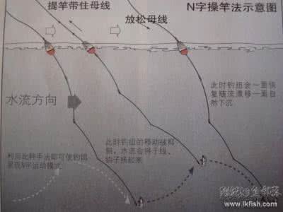 浮游矶钓基础知识 浮游矶钓基础知识之三十六——钓组的操控方法