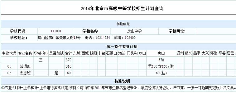 2017年北京市中招计划 北京市2016年中招计划 北京2016年房山中学中招计划(统招)