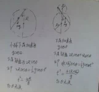 高中物理易错题 高中物理常见的物理模型易错题归纳总结，丢过分的同学赶紧学学！