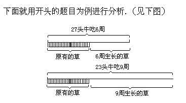 牛吃草公式 牛吃草问题