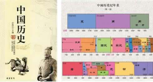中国历代王朝兴衰录 粪土与历代王朝兴衰的关系