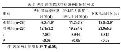 甲基强的松龙冲击治疗 甲基强的松龙冲击治疗急性脊髓炎的临床效果分析