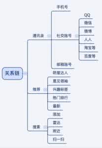 综合国力的决定性因素 大道至简之十四：从决定性因素到逻辑链