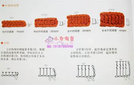 钩针针法图解 钩针基本针法图解 【钩针】来来来~入钩针坑吧~送你一些钩针基本针法图解~
