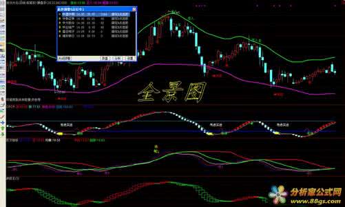 短线高手三年赚100倍 一个短线高手炒股心得_炒股心得