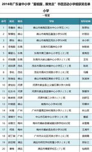 中国梦征文 中国梦征文：教育改变世界