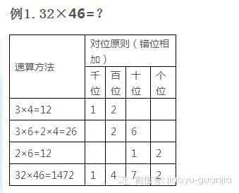 三位数乘两位数速算 速算：列算式从高位数开始解答两位数的乘法