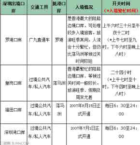 香港有几个关口 深圳到香港有哪些出入境关口