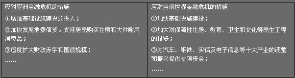 《生活与哲学》主观题解题方法总复习专练