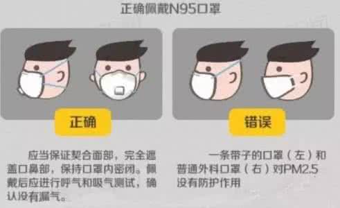 雾霾天戴口罩 【图文解读】雾霾天你的口罩戴对了吗?