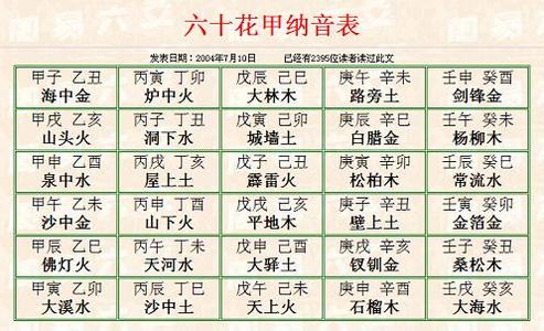 六十甲子纳音掌诀 六十花甲纳音掌诀破字