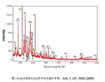离子光谱 波尔模型 离子光谱