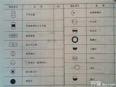 建筑图纸字母符号大全 建筑图纸上的符号,字母 建筑图纸符号