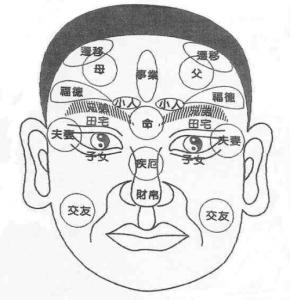 万行法师谈相学 相学八字法