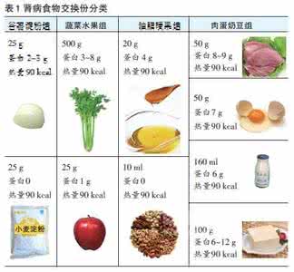 一岁宝宝一日三餐安排 怎么科学安排宝宝一日三餐