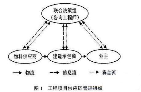 建筑工程造价管理 优化建筑工程造价管理的策略分析