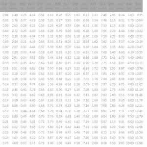 钻石直径重量对照表 钻戒重量 钻石直径与重量对照表与示意图