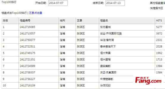 汽车知识文章 一月点击量超过50万的汽车知识文章 图