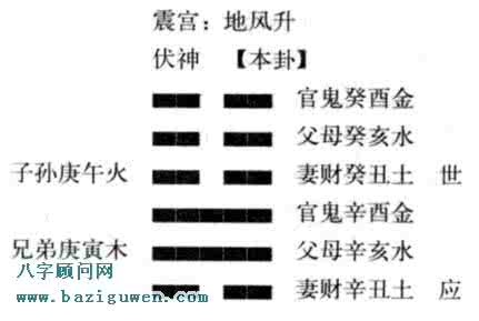 六爻伏神 六爻占卜的伏神