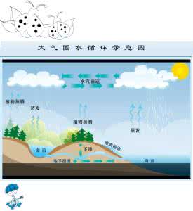 雨是怎么形成的简介 雨是怎样形成的