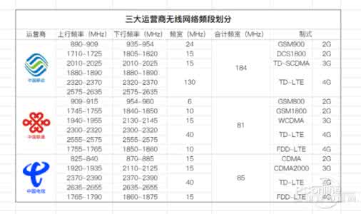 tdd fdd fdd比tdd耗电 续航 耗电严重 iOS8.1.2完美越狱后如何让续航回到8.1时代的教程