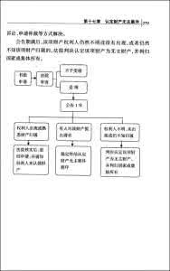 民事诉讼一审期限 民事诉讼一审程序 基层人民法院第一审民事诉讼程序的现状分析 2495字 投稿:江餇餈