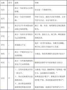 修辞手法详解 【语基重点】标点符号和修辞手法详讲